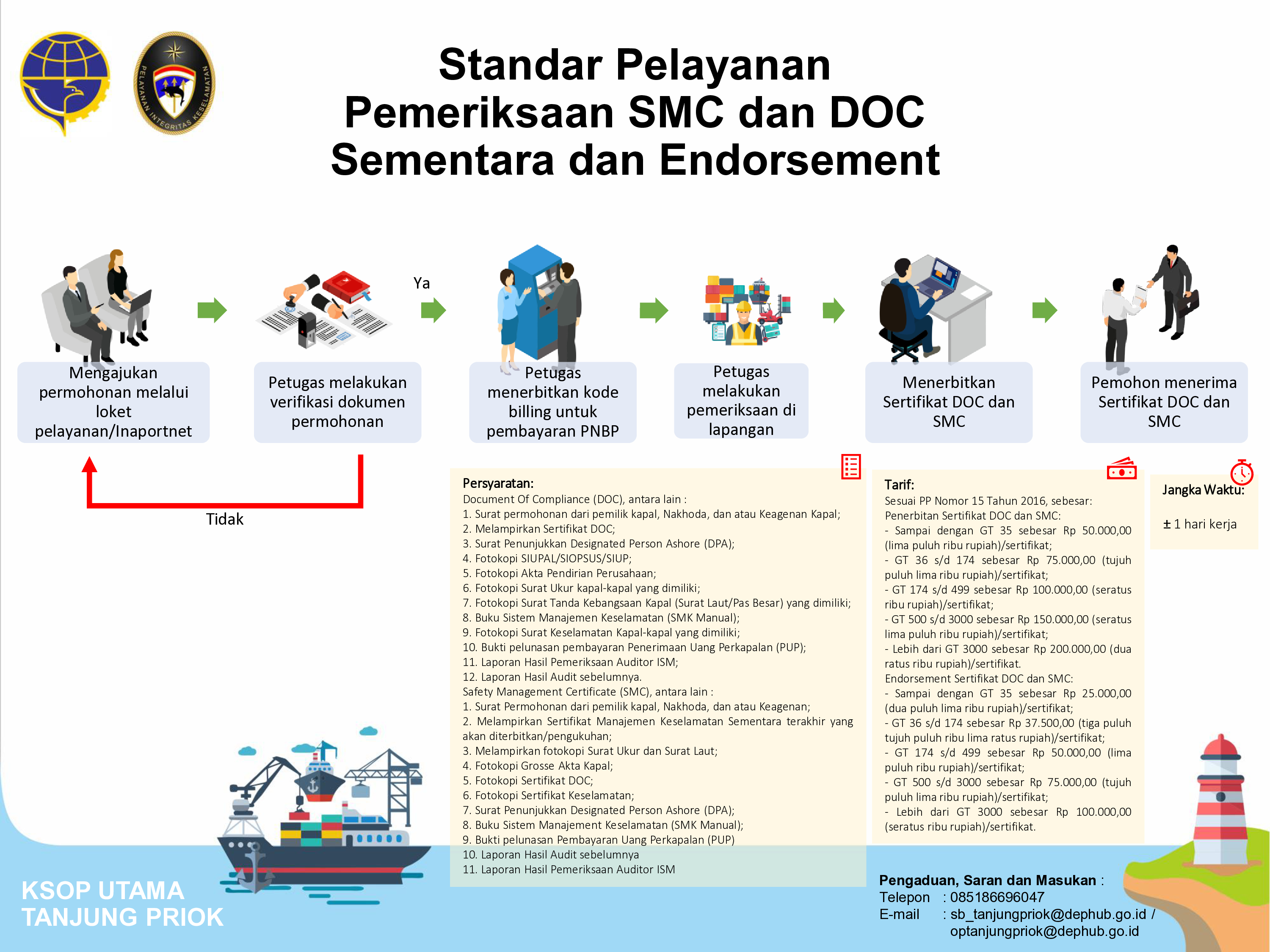 45. SP SMC dan DOC.jpg